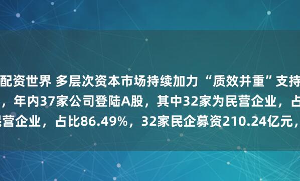 配资世界 多层次资本市场持续加力 “质效并重”支持民企发展 截至5月11日，年内37家公司登陆A股，其中32家为民营企业，占比86.49%，32家民企募资210.24亿元，占比84.96%