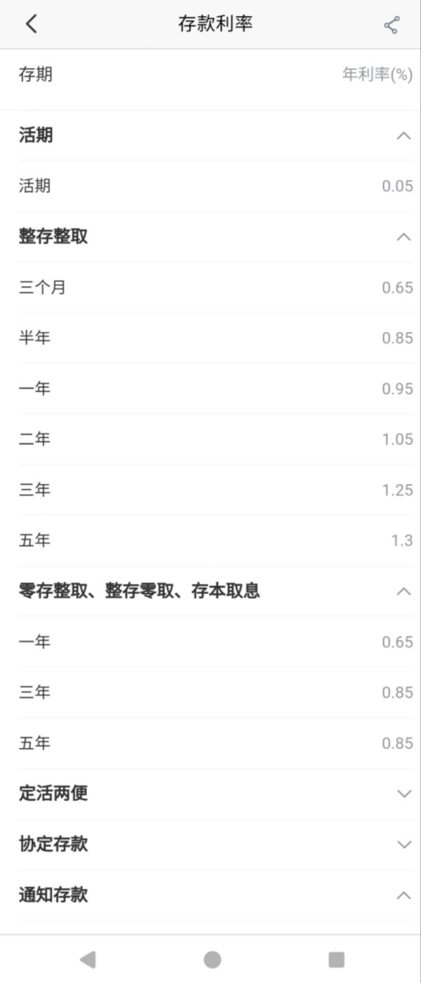 配资操盘推荐网 今日，降息！多家国有大行官宣下调存款利率